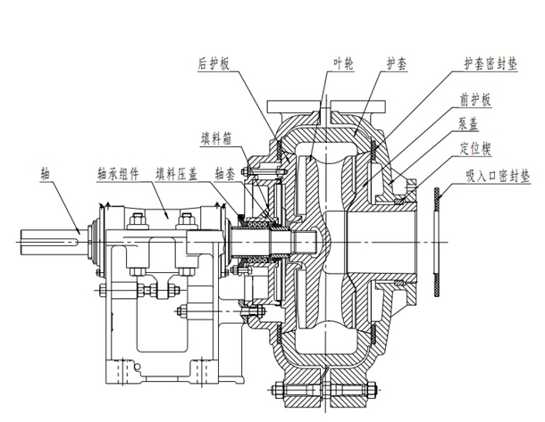 10/8R-M渣浆泵结构图