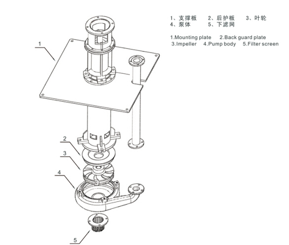 150SV-SP(R)液下渣浆泵结构示意图