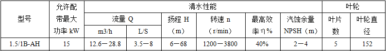 1.5/1B-AH渣浆泵性能表