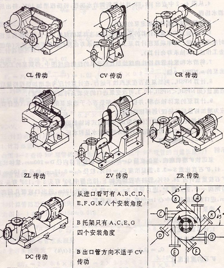 渣浆泵传动方式