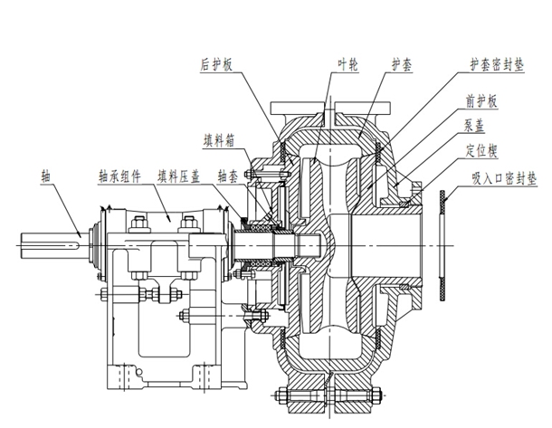 渣浆泵结构图