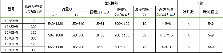 10/8R-M渣浆泵