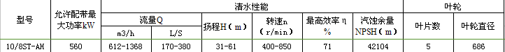 10/8ST-AH渣浆泵