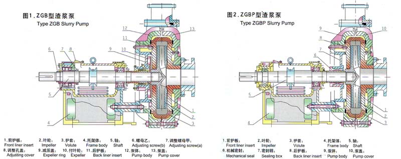 ZGB渣浆泵结构示意图