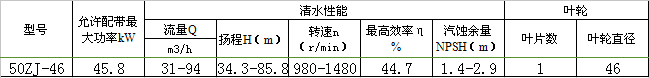 50zj-46渣浆泵性能表