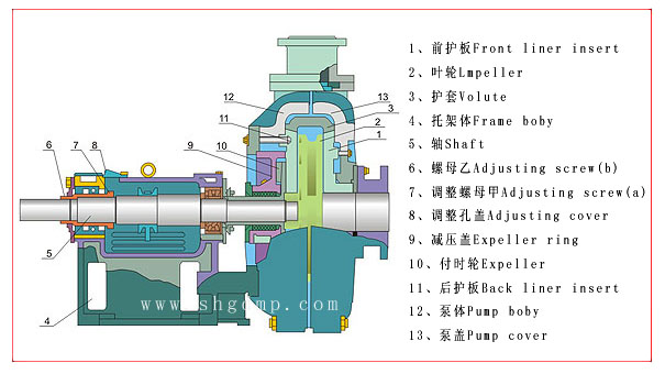 100ZJ-I-A50渣浆泵结构图