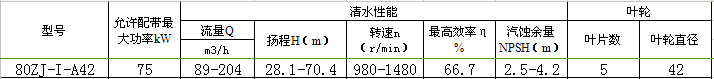 80ZJ-I-A42渣浆泵性能表