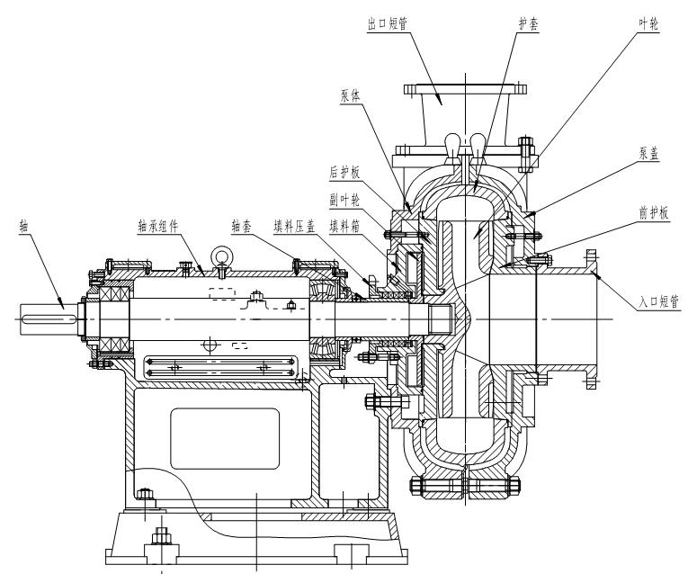 150ZJ-I-A50渣浆泵结构示意图