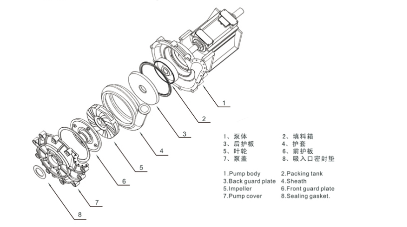 ZGB系列渣浆泵结构立体示意图