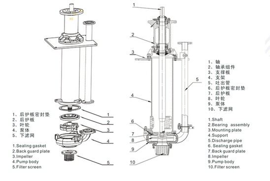 液下渣浆泵结构详细图