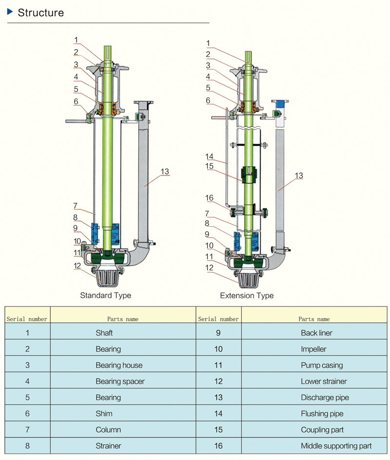 立式渣浆泵结构图