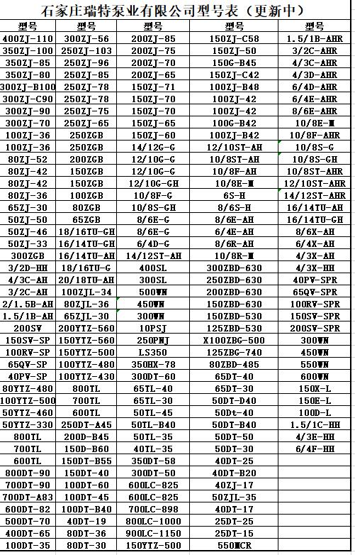 渣浆泵型号一览表